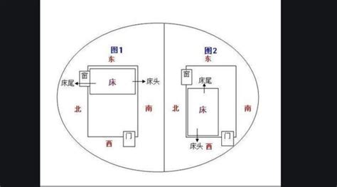 床頭朝向|床头朝哪个方向好？不要对着这4处，是有依据的